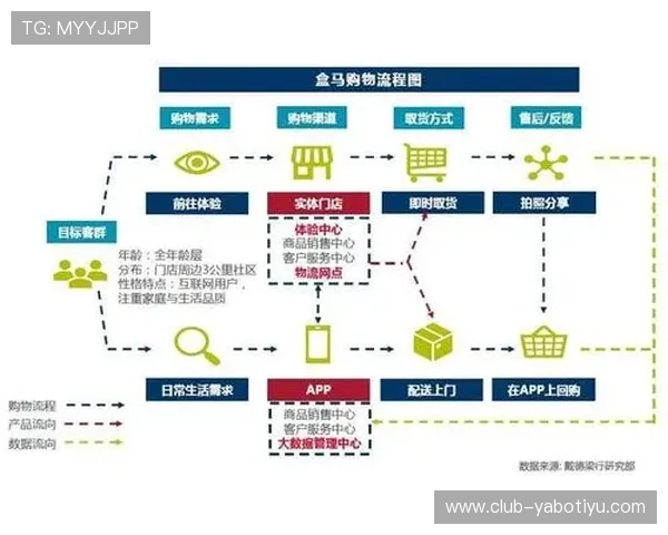 亚博集团如何利用大数据提升游戏运营效率与用户粘性